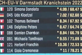 Simona Donolato campionessa d’Europa Ambassador